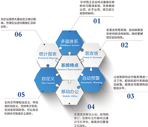 系统特点